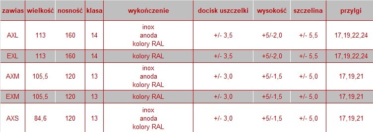 WŁAŚCIWOŚCI ZAWIASÓW WALA DO PCW